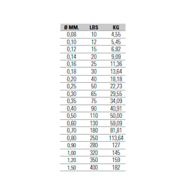 ASARI KAZUMA 8X PE 0.35MM 34,09KG 300M ASARI KAZUMA 8X PE 0.35MM 34,09KG 300M - Imagen 3